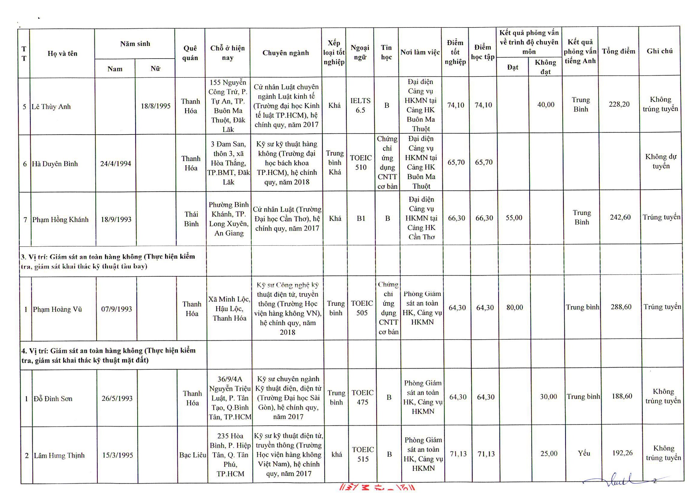 Thông báo kết quả xét tuyển viên chức năm 2018 3