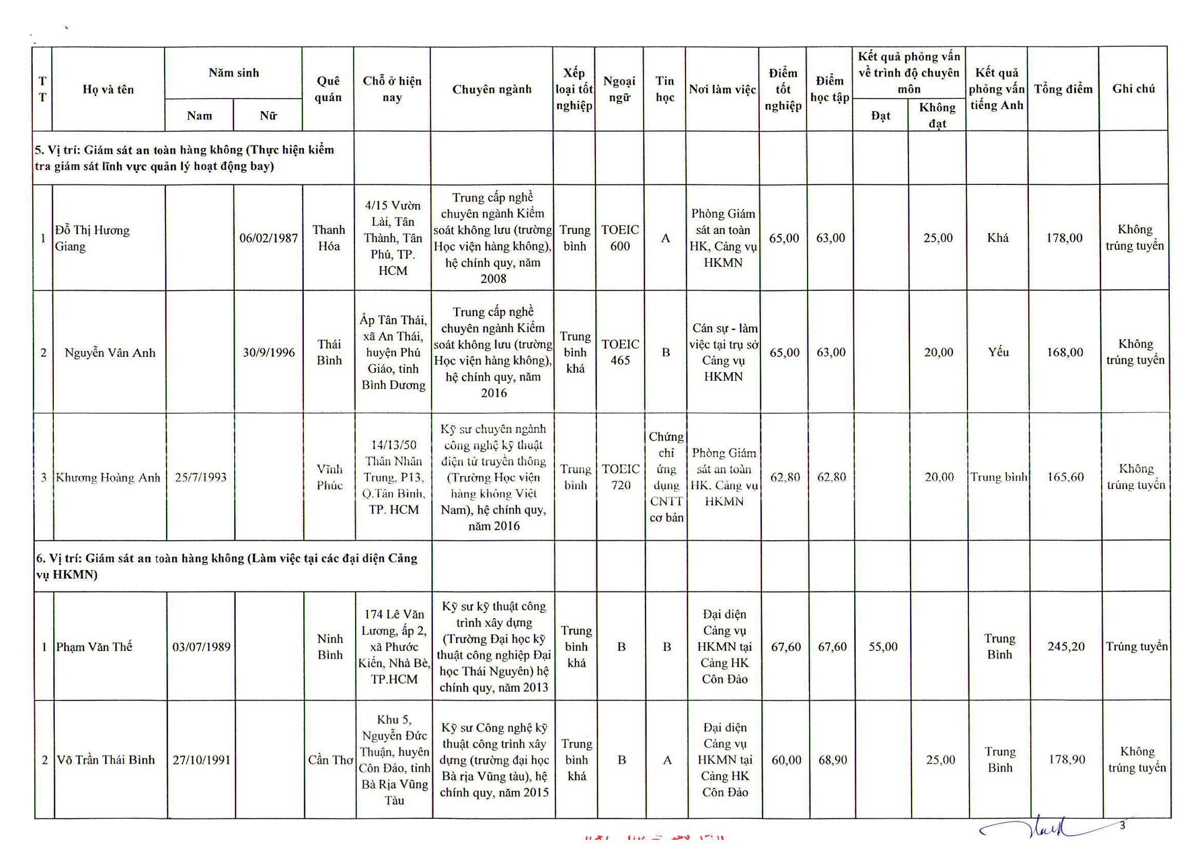 Thông báo kết quả xét tuyển viên chức năm 2018 4