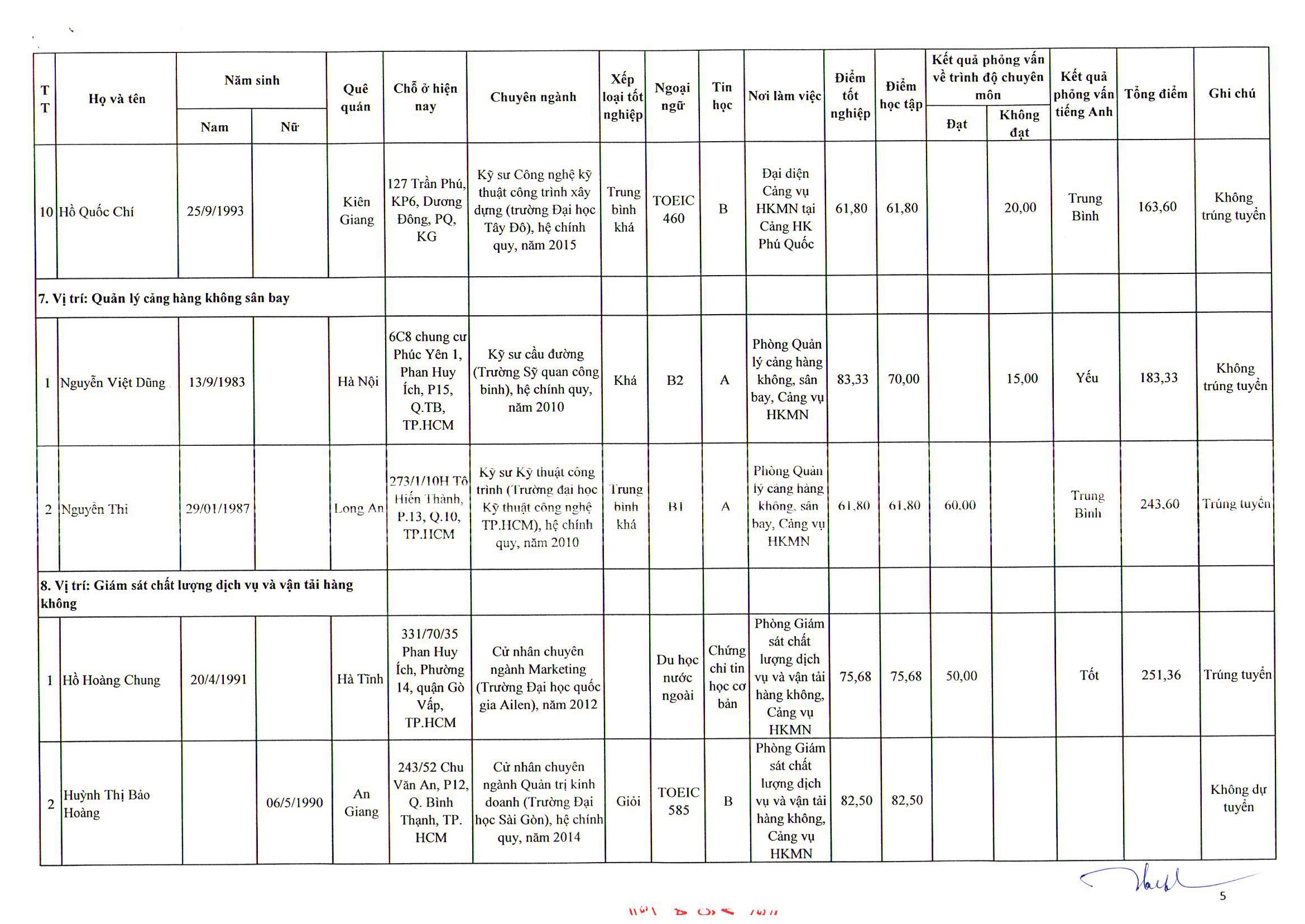 Thông báo kết quả xét tuyển viên chức năm 2018 6