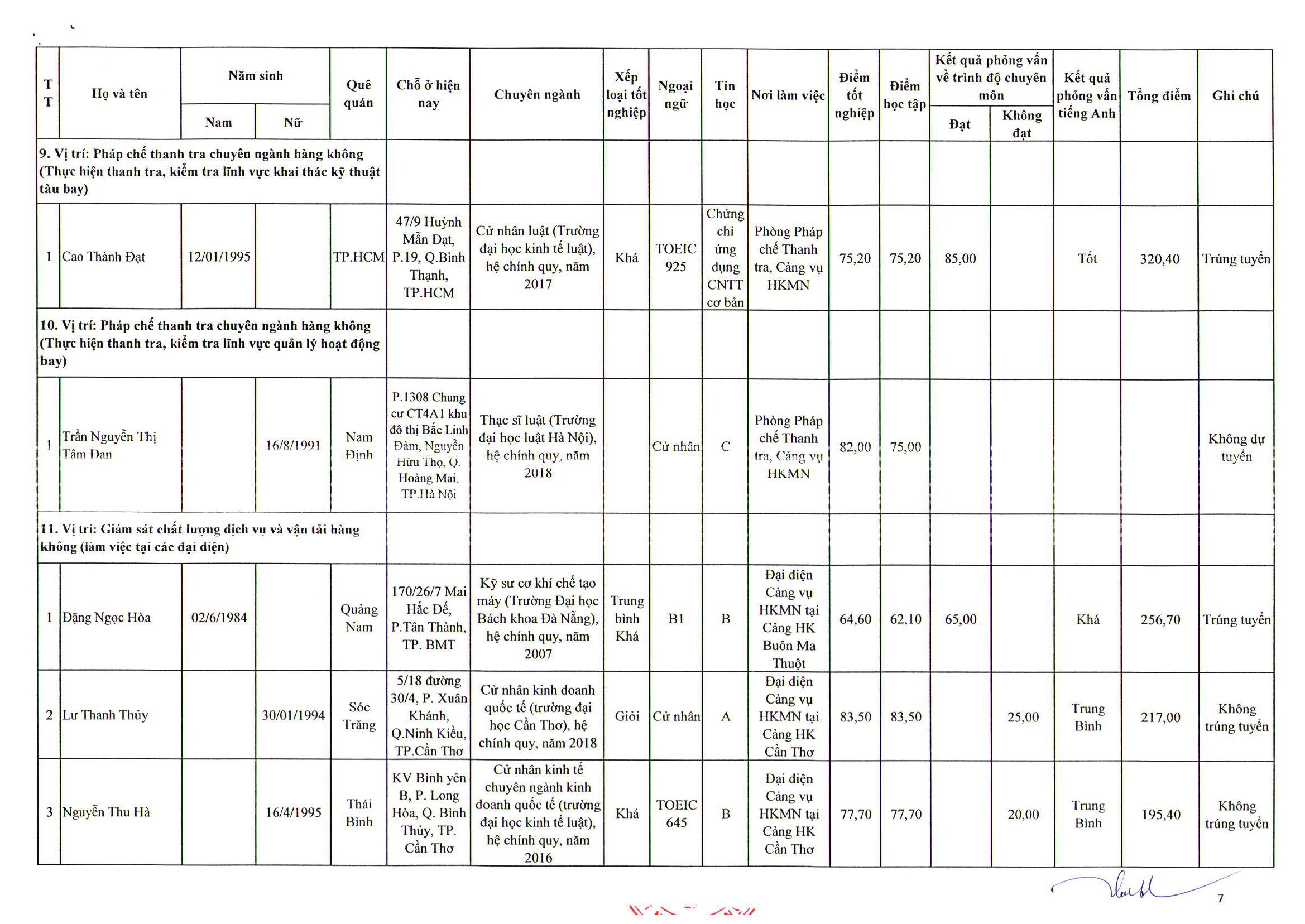 Thông báo kết quả xét tuyển viên chức năm 2018 8