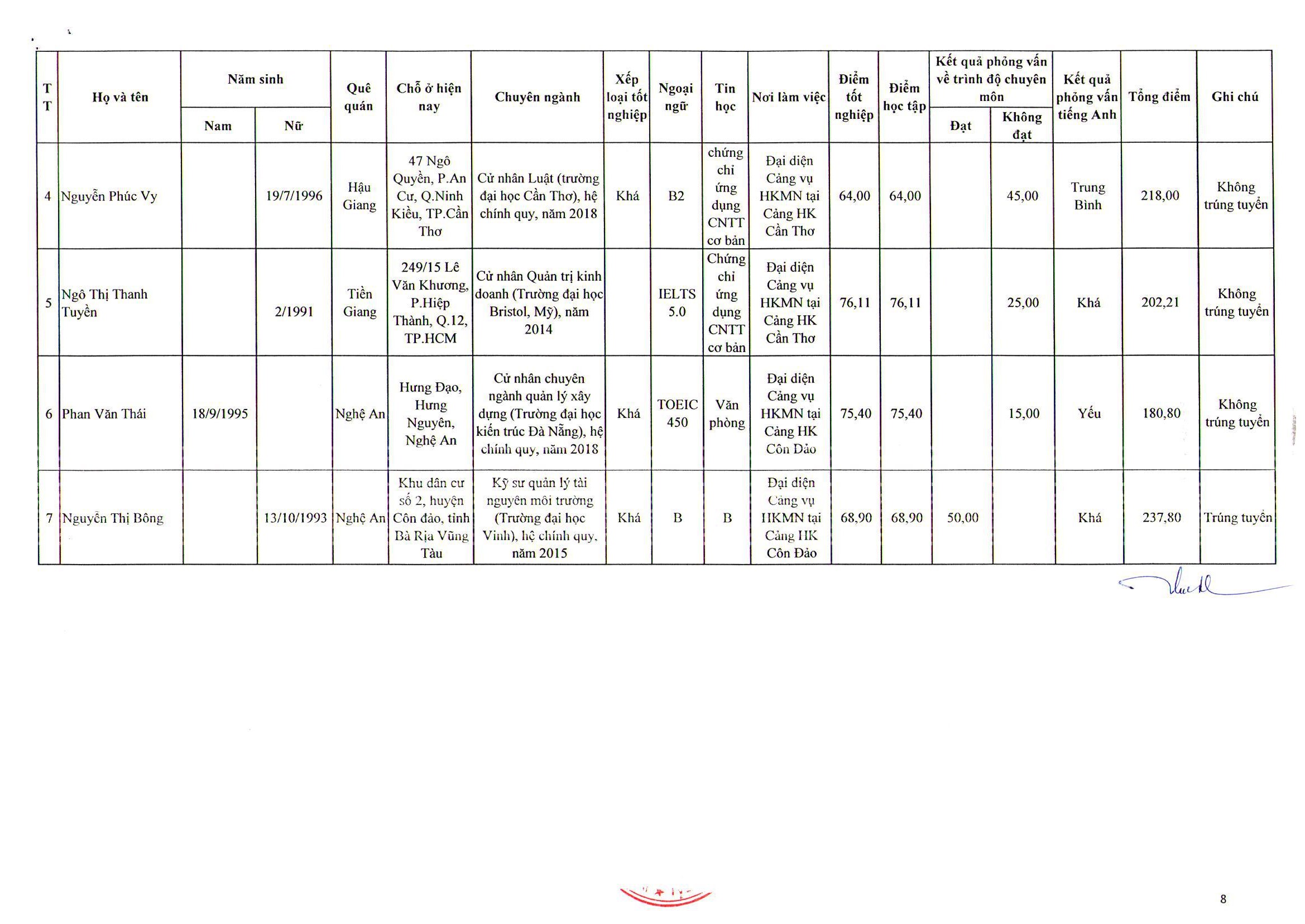 Thông báo kết quả xét tuyển viên chức năm 2018 9